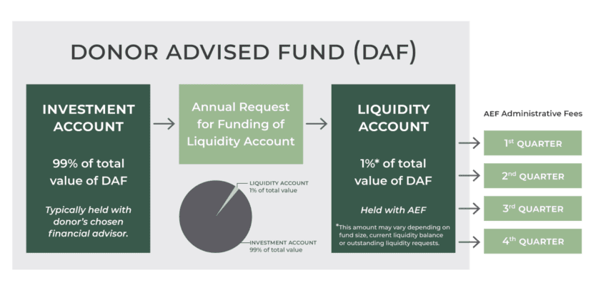 Liquidity Account Explanation